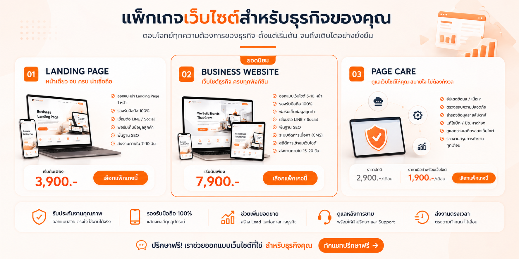 แพ็กเกจเว็บไซต์สำหรับธุรกิจของคุณ — Landing Page 3,900 / Business Website 7,900 / Page Care